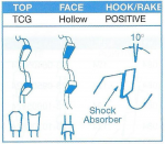 hollow-face-saw-blades-25a